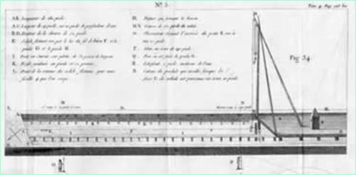 Fig. 5 Navy ship model test basin, Lorient 1768
